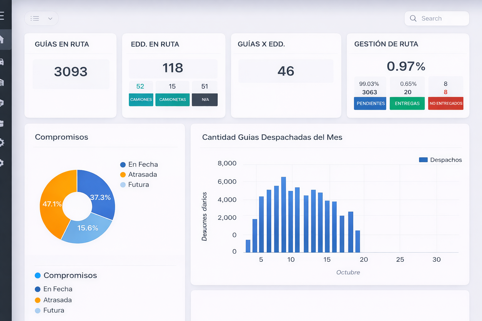 KIU Flow dashboard