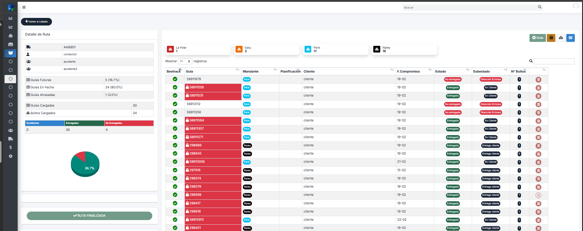 Control de carga troncal